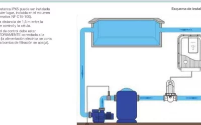 Blog Precio de la instalación de un clorador salino