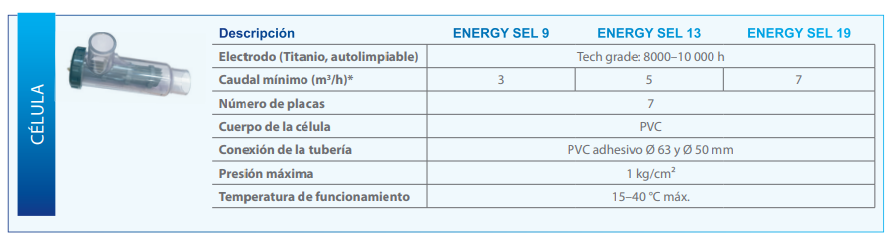 Clorador Salino Energy Sel Astralpool
