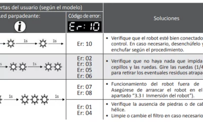 Error en un limpiafondos Zodiac Vortex u OV